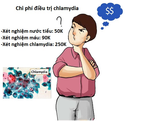 Chi phí điều trị nhiễm chlamydia mới cập nhật
